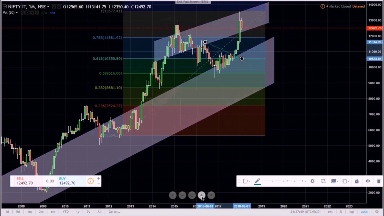 Nifty IT - YouTube