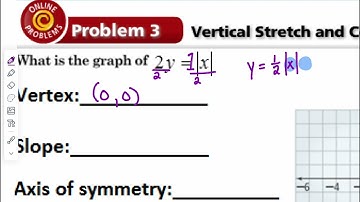 2-7 Absolute Value Functions and Their Graphs 1: Algebra 2