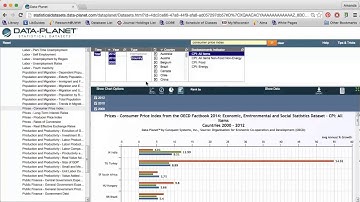 Statistical Resources: Data-Planet