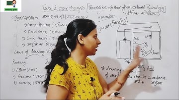 trial and error theory | learning theories | HTET 2022 psychology |