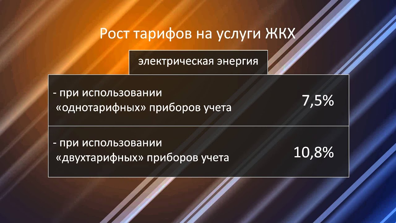 Осаго повышение тарифов 2023