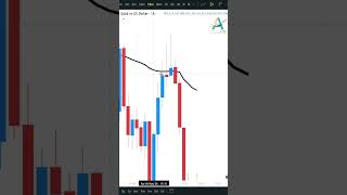 15 Min Rejection Hammer Candle Strategy 🔥 | Best Entry Setup