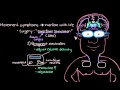 Khan Academy - Managing Parkinson