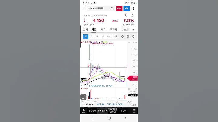 #에이에프더블류 #에이에프더블류주가 #에이에프더블류주가전망 #에이에프더블류차트 #에이에프더블류분석 #에이에프더블류대응 #에이에프더블류목표가 #에이에프더블류목표주가