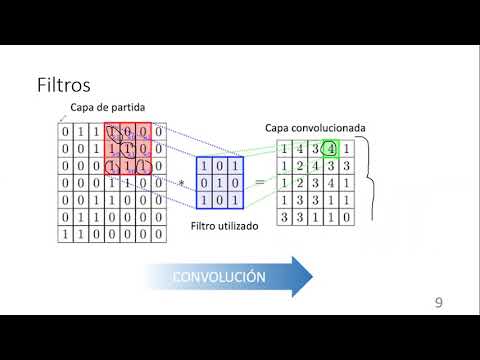 Video: ¿Qué es el suavizado en el procesamiento de imágenes?