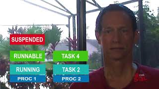 Celebrity 06 Performance Monitor for SQL Server: CPU SSRS Report Wealth