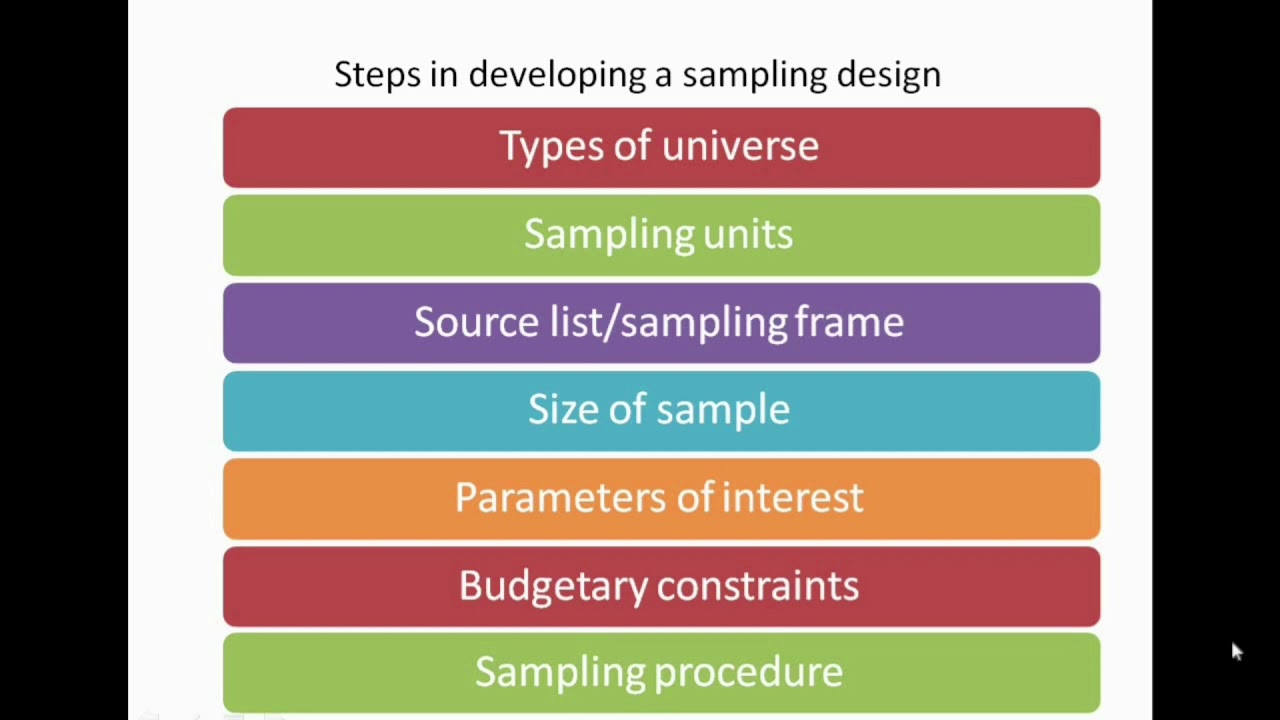 research proposal meaning in tamil