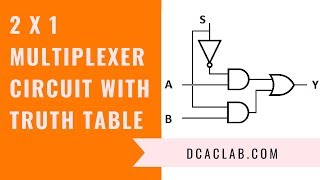 2 to 1 Multiplexer Circuit : With Truth Table [TRY IT]
