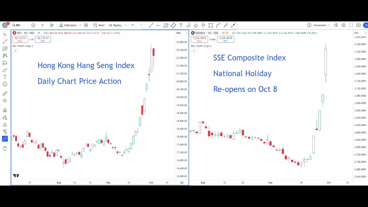 【价格行为学】标普股指期货，香港恒生指数，沪深300