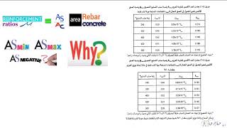 3- علاقة رتبة الخرسانة Fcu بإجهاد الخضوع Fy لحديد التسليح.