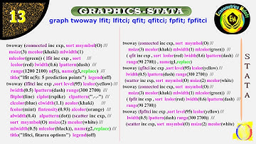 graph twoway lfit | lfitci | qfit | qfitci | fpfit | fpfitci | GRAPHICS STATA | ECONOMETRICS MELODY
