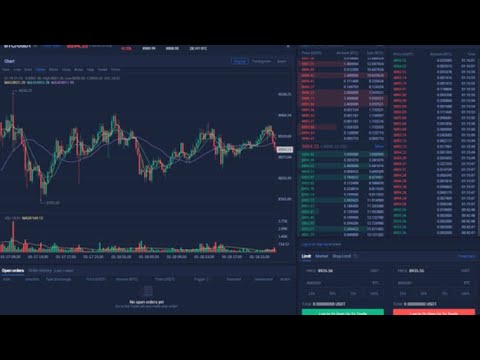 Is Huobi The Right Exchange For You! - Part 2 Trading