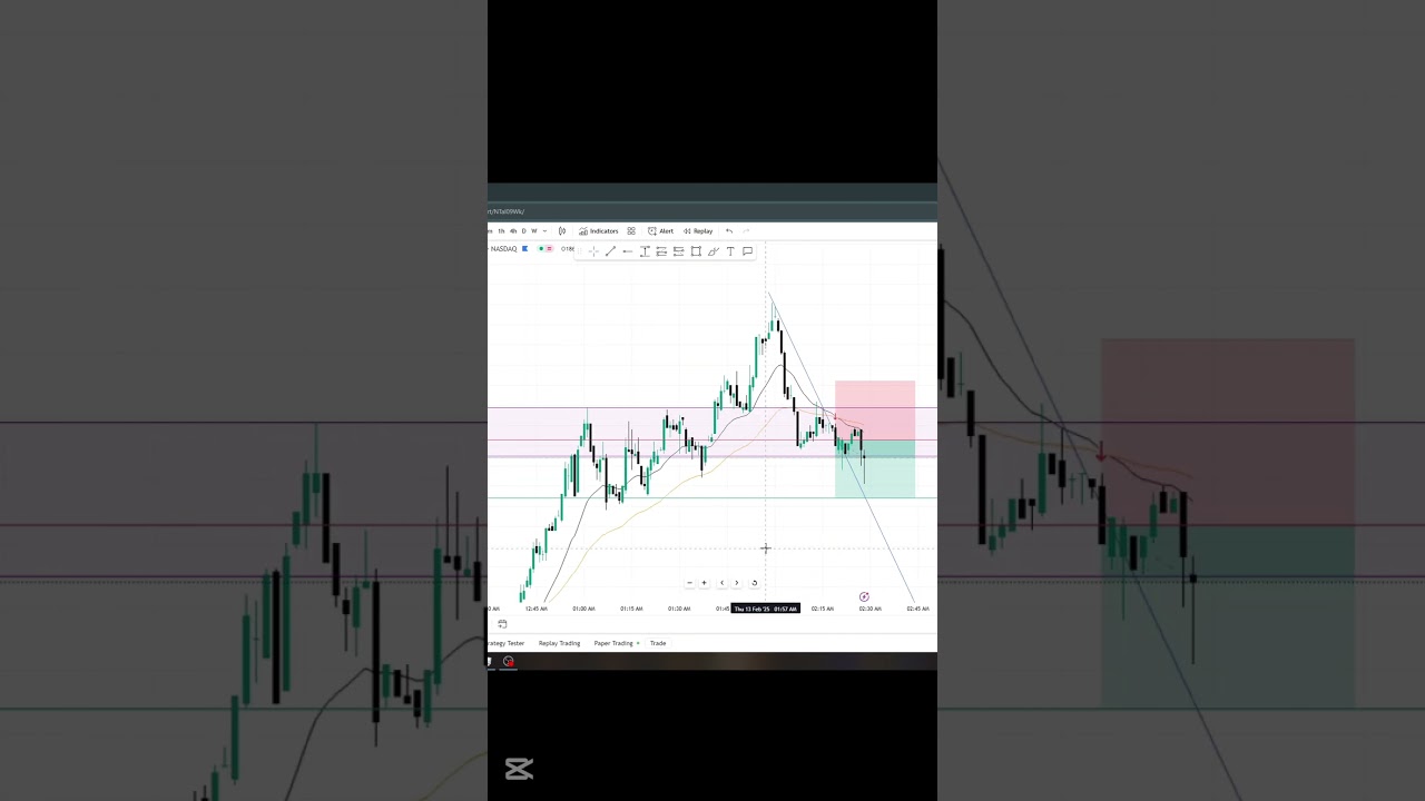 $232 Profit Trading $GOOG