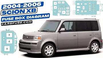 Fusebox Location & Diagrams: (2004/2005/2006) Scion xB #fuseboxdiagram