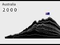 What is Peak Oil?