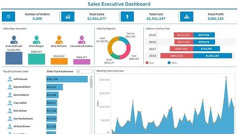 Time-lapse Video: Learn How to Create an Interactive Tableau Dashboard in Just 3 Mins