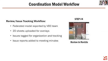 Design Phase Model Coordination utilizing Navisworks and BIM 360 Issues
