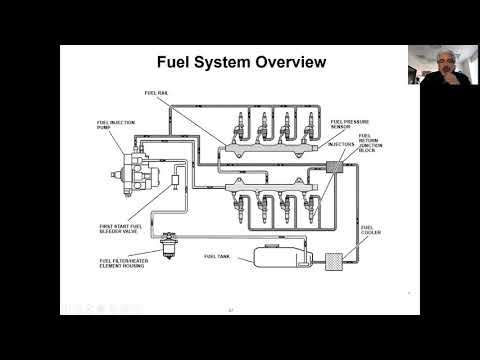 Duramax 6.6L CR Diesel Talk