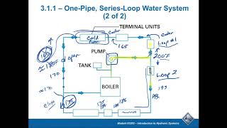 L2 M13 Introduction to Hydronics 3