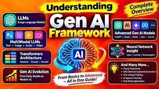 Deep Dive into GenAI: Transformers, Multimodal LLMs, and Advanced Architectures | Part - 01