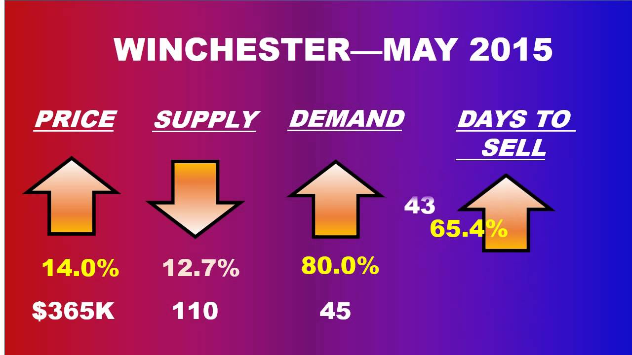 Whether Report May 2015 Winchester California YouTube
