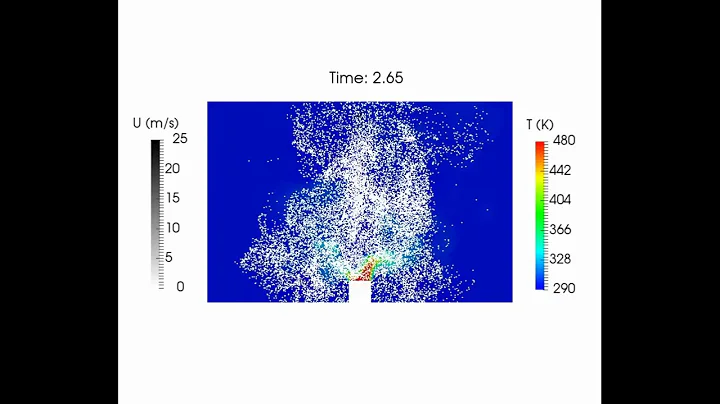OpenFOAM simulation - Spray / hot air-plume interaction (1.6 kW)