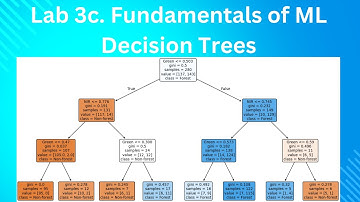 Lab 3c. Fundamentals of Machine Learning: Decision Trees (DT)