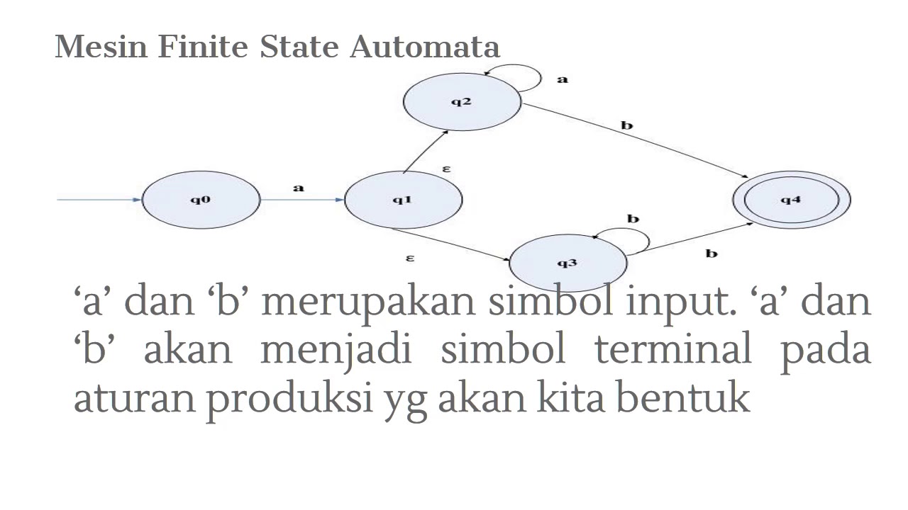 jurnal penerapan finite state automata travel jurnal penerapan finite state automata travel