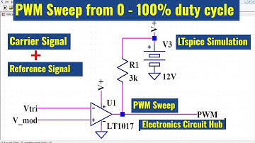 PWM Duty Cycle Sweep Simulation from 0% to 100%