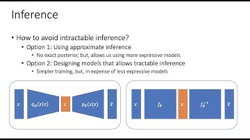 A brief introduction to Latent Variable Models, Variational Autoencoders, and Invertible Models.