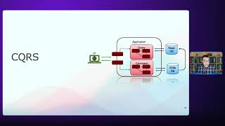 Event Driven Architecture (Composite Patterns)