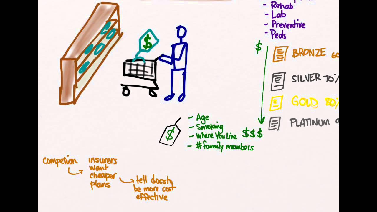 PPACA 05 Health Care Exchanges