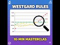 Westgard Rules - Clinical Mastery