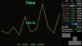Give Up, Robot Hard Mode Speedrun 145.12 Wr