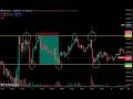 Support & Resistance Trading in Stock Market | Price Action Trading