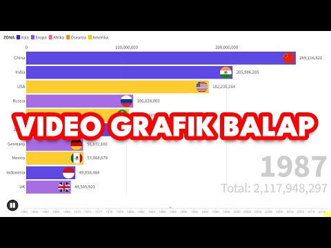 Video Grafik Balap