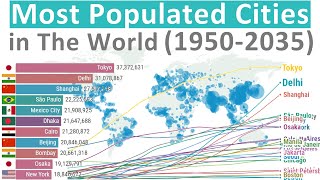 Most Populated Cities in The World (1950-2035)
