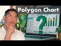 Create a Frequency Polygon Chart