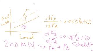 Power Plant Economics Economic Scheduling example