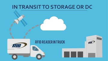 Graphic animation for Martin- Brower Company