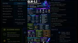 🚀 GLM-5.2 is Here — A Game Changer for AI & Coding in 2026!