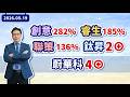陳建雄【雄才戰略】創意282% 睿生185% 聯策136% 鈦昇2⊕ 蔚華科4⊕ 2026/05/19