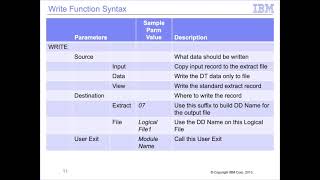 GenevaERS Training Module 21: The WRITE Function