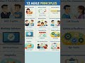 12 agile principles explained