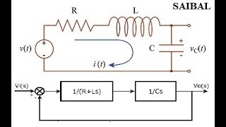 How to draw the block diagram of any electrical circuit(from transfer function)