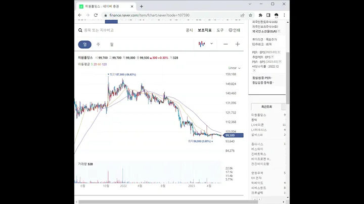 107590미원홀딩스 주가 전망 및 차트 분석