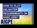 How to plot Delighter Requirements on Kano Grid? Part 07 (Kano) (FREE Mini Course Series)