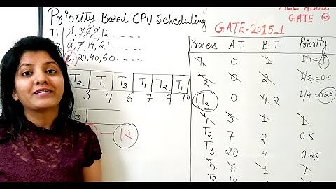 Priority Scheduling Gate Questions | G-2015 Set 1  | OS QuickR Session 20