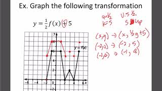 Math 30-1: RF4 - Combination of Stretches and Translations