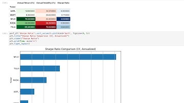 The Sharpe Ratio Explained with Python Examples